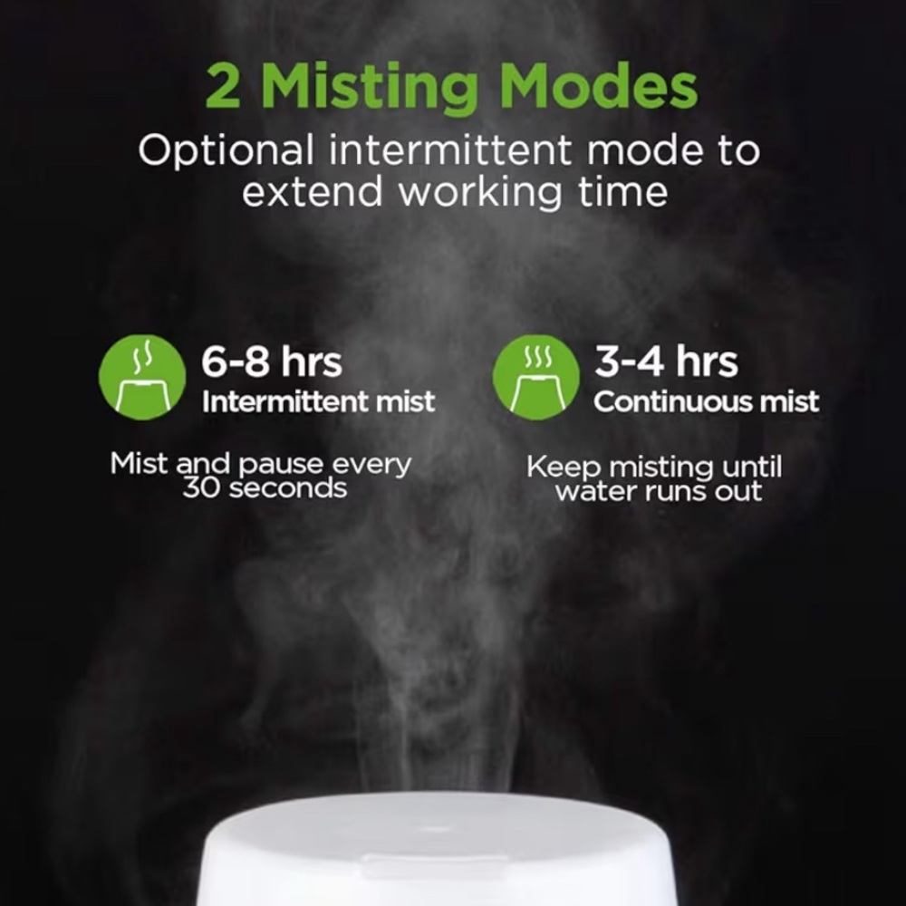 InnoGear Aromatherapy Diffuser - Basic White - New In Box - Picture 4 of 5